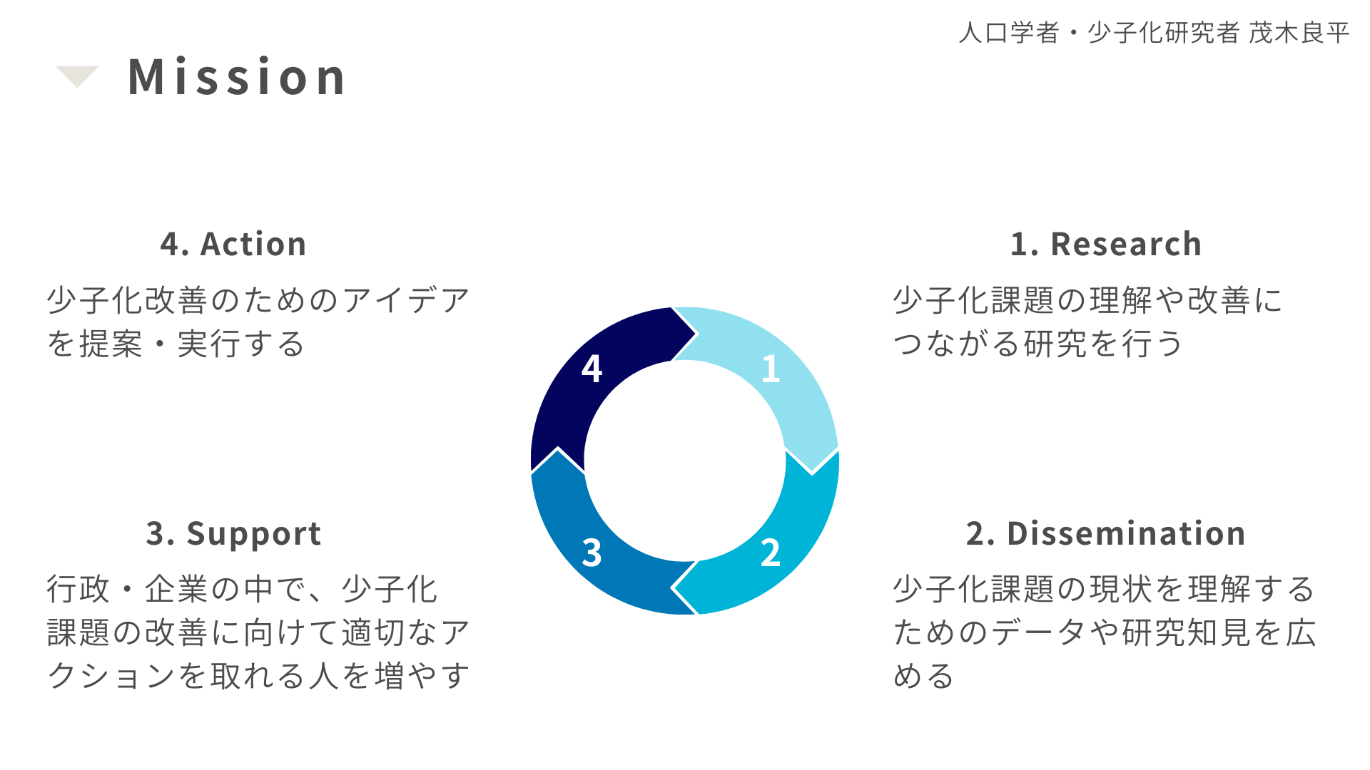 研究者としてのミッション